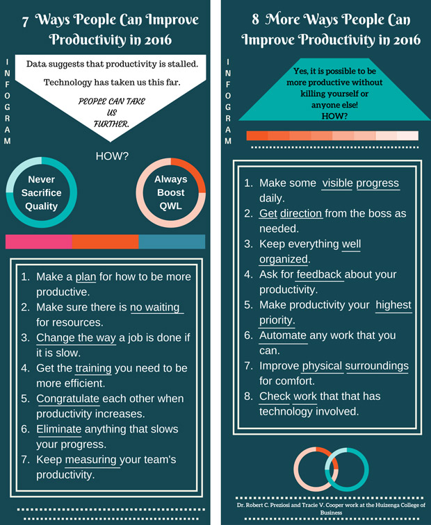 Infograph on Productivity – 7 Ways People Can Improve Productivity